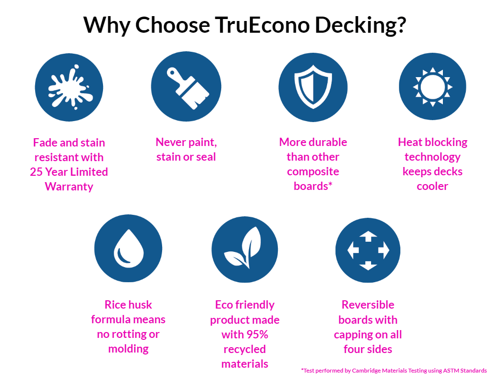WhyTruEcono