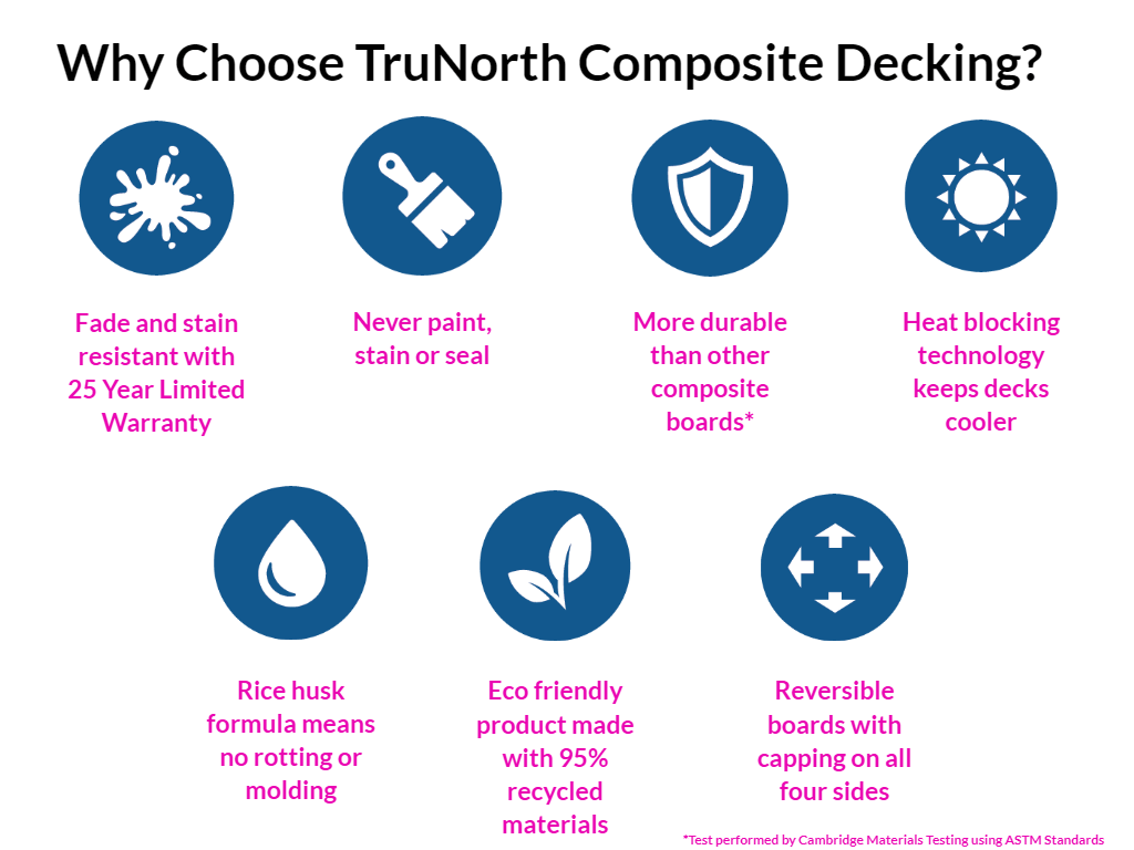 Why TruNorth