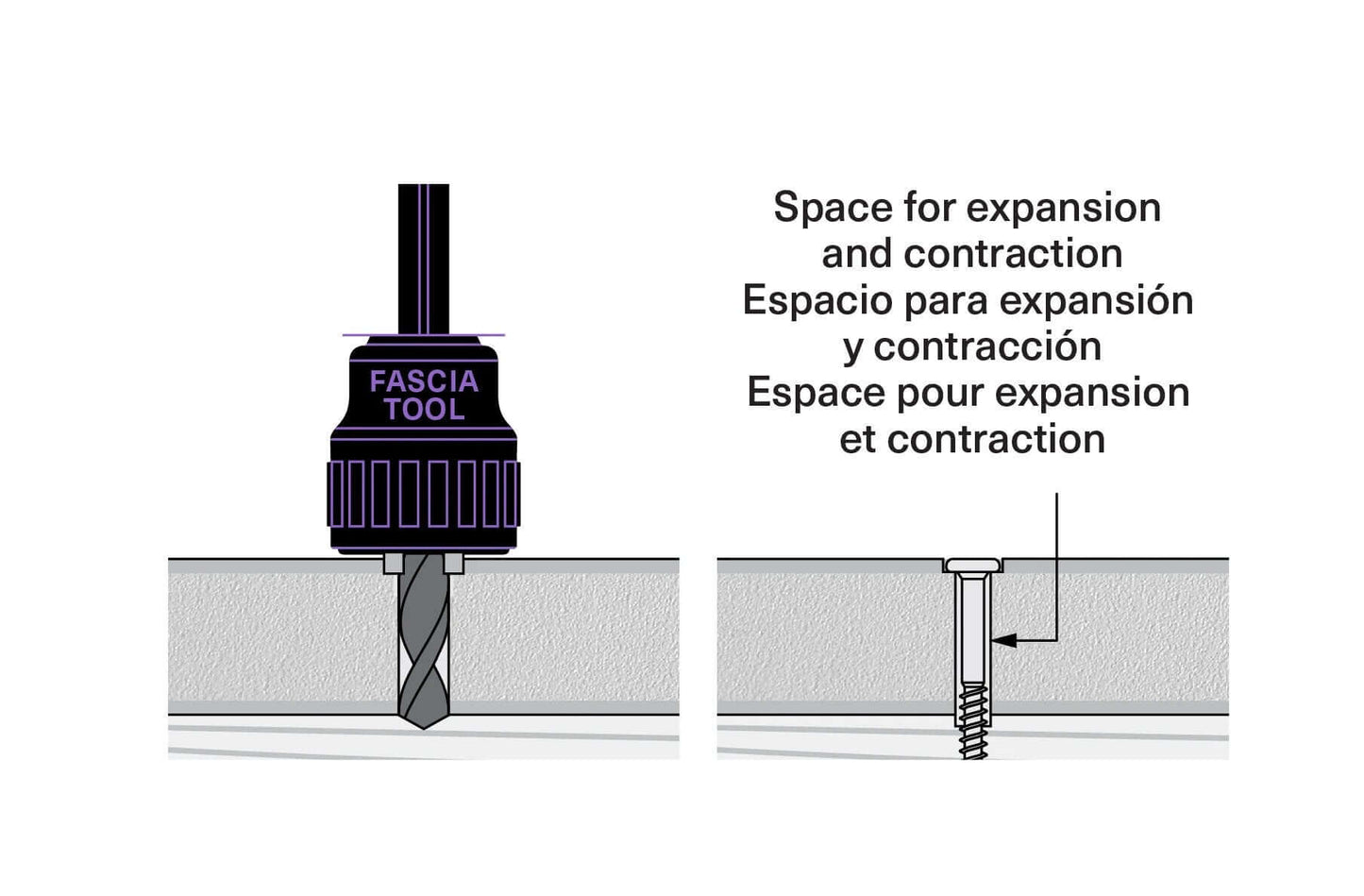 Fascia Tool for TruNorth Enviroboard