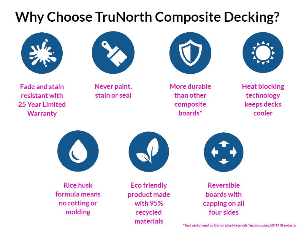 TruNorth Accuspan Composite Decking
